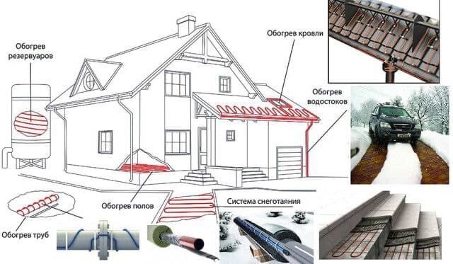 ПРОДАЖА ТЕХНОЛОГИЧЕСКОЙ КОМПАНИИ В ЭНЕРГЕТИКЕ Производство систем отопления нового поколения | Резидент технопарка | Инновационный продукт